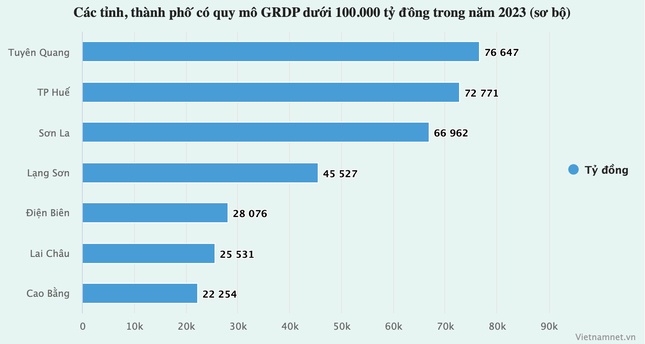 Quy mô kinh tế 34 địa phương sau sáp nhập: TPHCM số 1, Phú Thọ gây bất ngờ ảnh 2