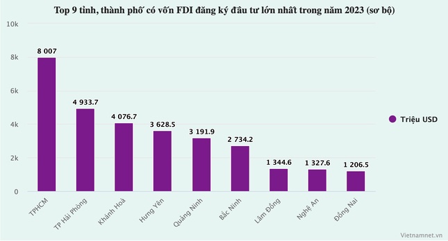 Quy mô kinh tế 34 địa phương sau sáp nhập: TPHCM số 1, Phú Thọ gây bất ngờ ảnh 5