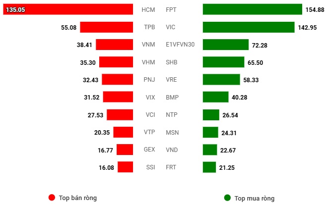 Vietstock Daily 22/04/2025: Tâm lý thận trọng quay trở lại