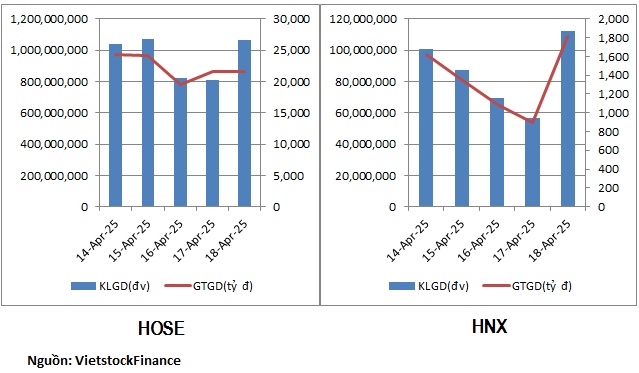 Dòng tiền suy yếu, cổ phiếu bất động sản bị rút tiền