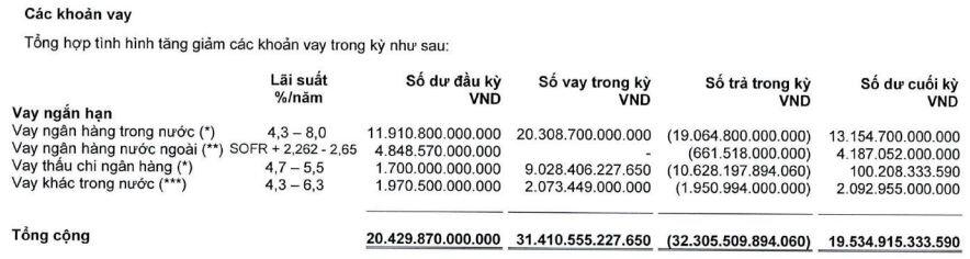 Lãi sau thuế quý 1 Chứng khoán HSC giảm 18%, tự doanh bán STB và FPT