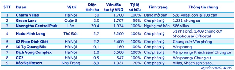 Mua AST, HDG và PVI có khả quan?