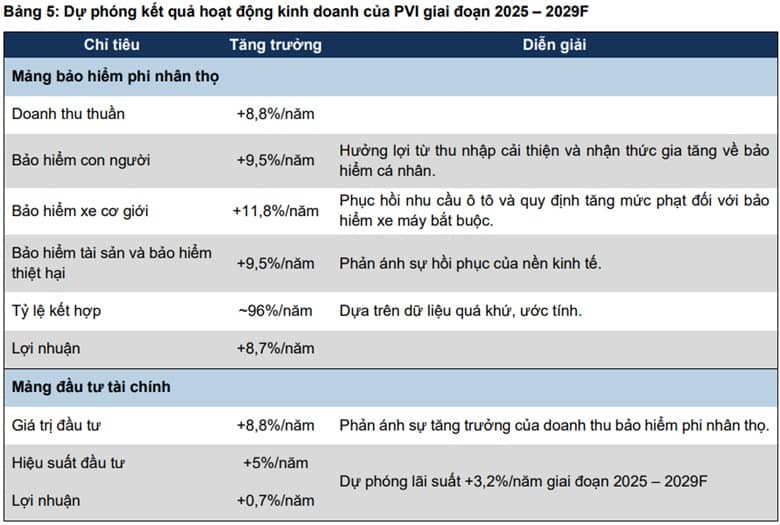 Mua AST, HDG và PVI có khả quan?