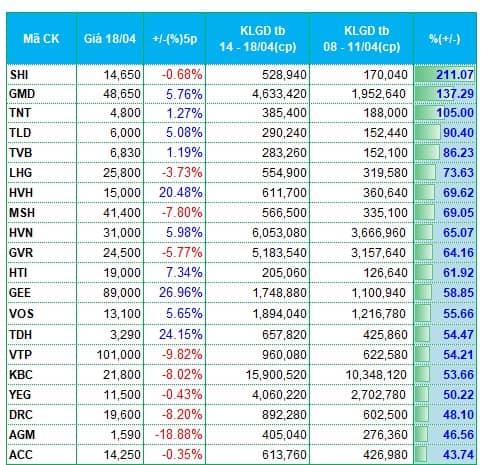 Dòng tiền suy yếu, cổ phiếu bất động sản bị rút tiền