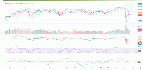VN-Index vẫn đang trong hành trình tìm điểm cân bằng sau đợt hồi phục chữ V