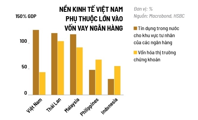 Hưởng lợi lên hạng
