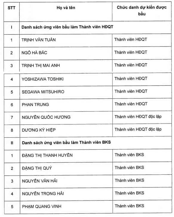 ĐHĐCĐ OCB: Chia cổ tức tiền mặt, mục tiêu lãi trước thuế 2025 tăng 33%