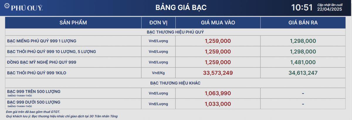 Giá vàng miếng tăng lên 124 triệu đồng/lượng, chuyên gia cảnh báo rủi ro từ cơn sốt bạc