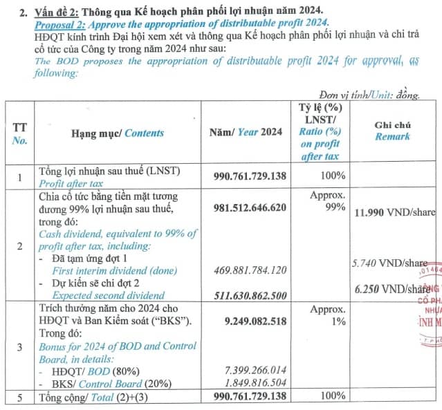 Nhận định ngành nhựa xây dựng tiếp đà tăng trưởng, BMP đặt mục tiêu lãi cao nhất lịch sử