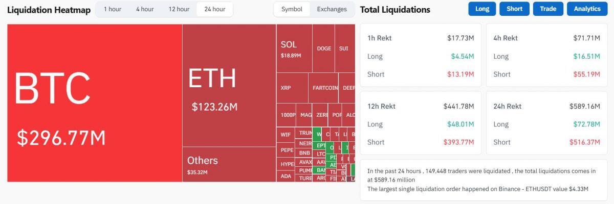 Ông Trump đổi ý về Fed và Trung Quốc, thị trường crypto tăng bật mạnh