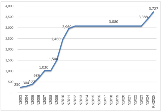 ĐHĐCĐ SGB: Mục tiêu lợi nhuận gấp 3 lần trong năm 2025