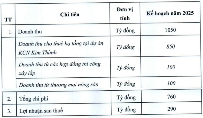 Vì sao cổ phiếu CIG vừa thoát diện cảnh báo nhưng vẫn còn bị cảnh báo?