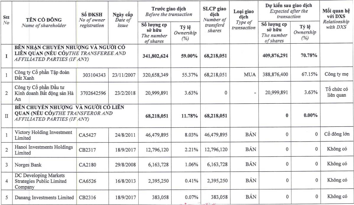 ĐHĐCĐ DXS: Chuyển đổi mô hình để có nguồn hàng ổn định