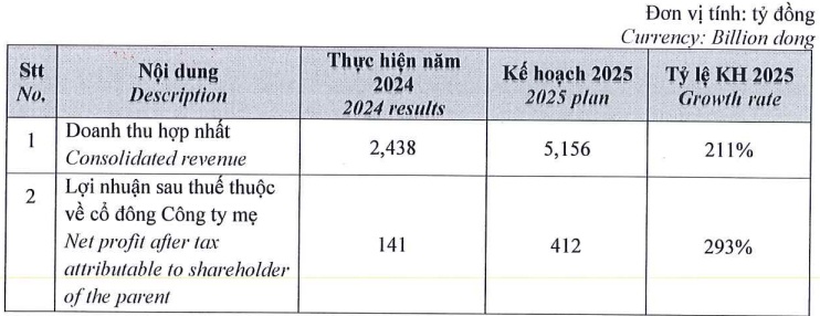 ĐHĐCĐ DXS: Chuyển đổi mô hình để có nguồn hàng ổn định