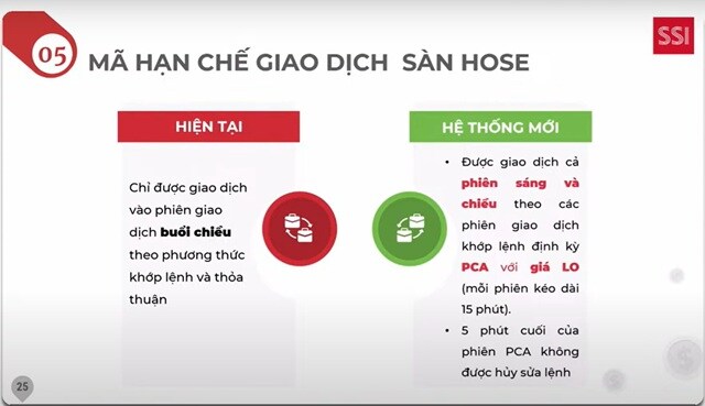 KRX chốt ngày go-live, hệ thống mới có thay đổi gì?
