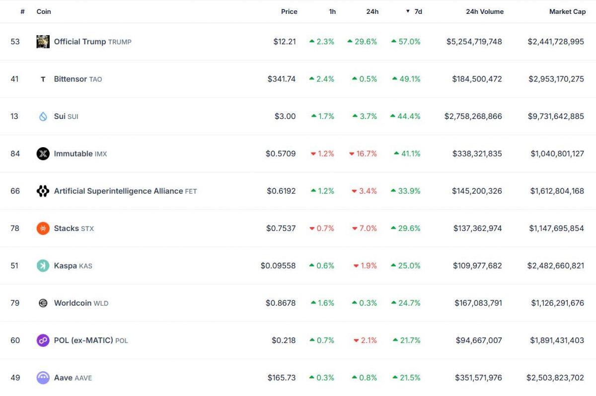 ETF Bitcoin 2 ngày liên tiếp ghi nhận dòng inflow hơn 900 triệu USD, thị trường đã hồi phục?