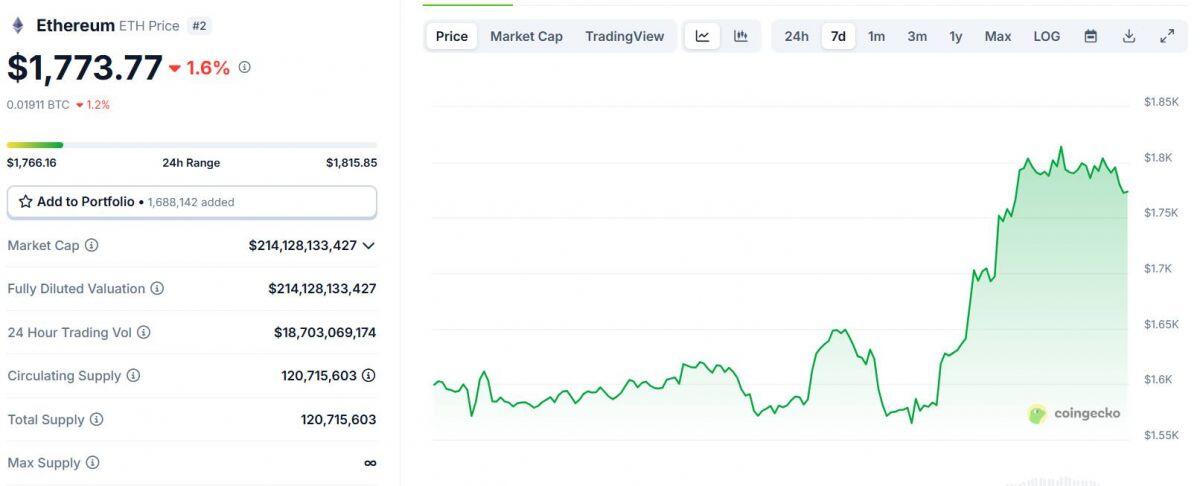 ETF Bitcoin 2 ngày liên tiếp ghi nhận dòng inflow hơn 900 triệu USD, thị trường đã hồi phục?