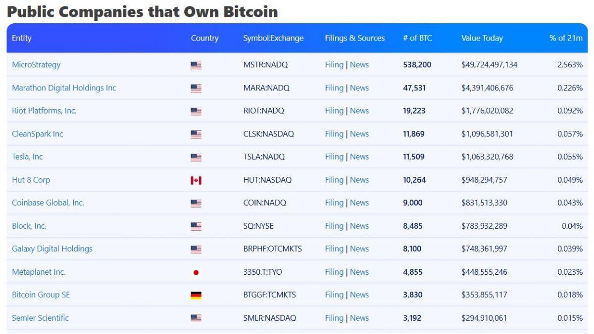 Khoản nắm giữ của Metaplanet cán mốc 5.000 BTC