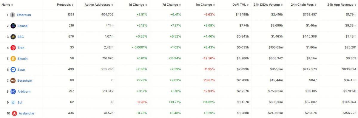 "Ethereum sẽ không tồn tại trong 10 năm tới" - nhà sáng lập Cardano dự báo