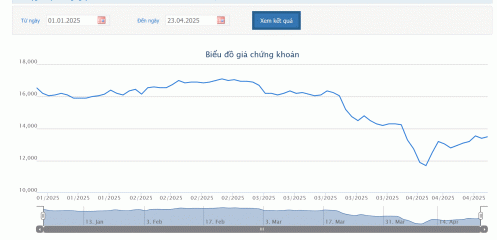Quỹ ngoại PYN Elite Fund thôi làm cổ đông lớn của TPB