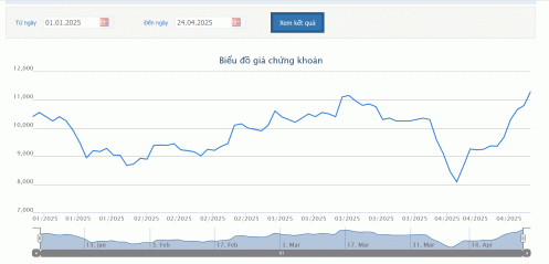 Con trai Chủ tịch NVL không bán ra 2,9 triệu cổ phiếu đã đăng ký