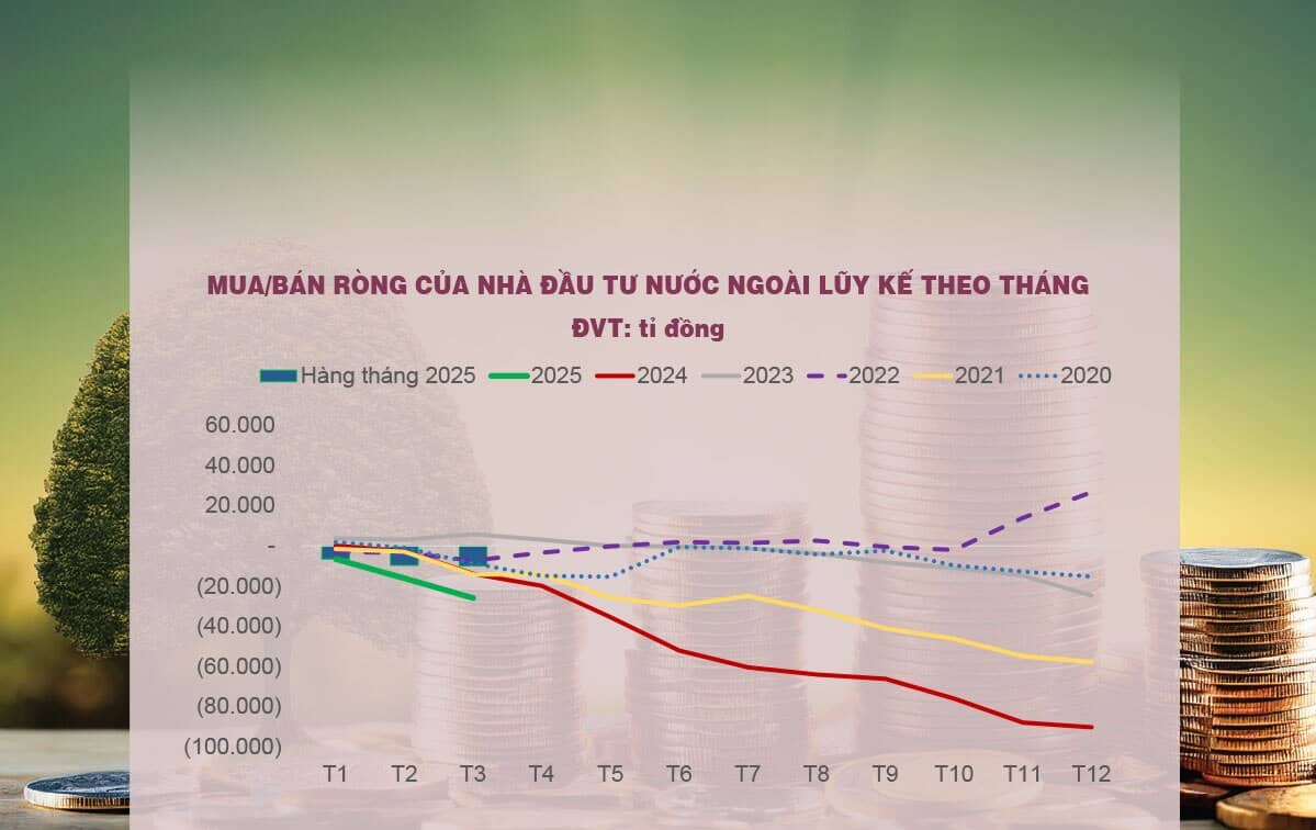 Tiền vào chứng khoán đang bị chi phối bởi những yếu tố nào?