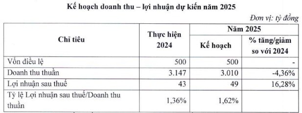 ĐHĐCĐ Siba Group: Mục tiêu doanh thu 10 ngàn tỷ năm 2030
