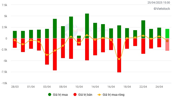 Chứng khoán Tuần 21-25/04/2025: Tâm lý lạc quan quay trở lại