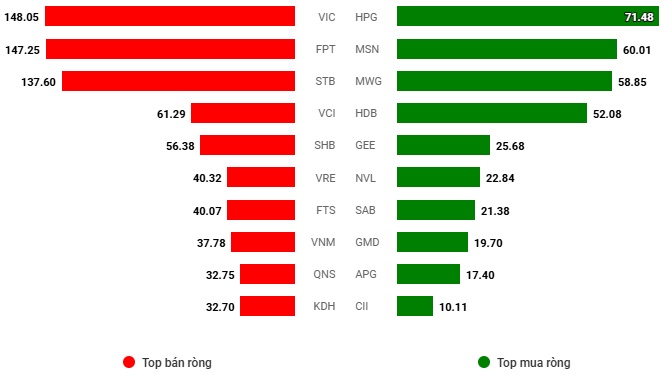 Chứng khoán Tuần 21-25/04/2025: Tâm lý lạc quan quay trở lại