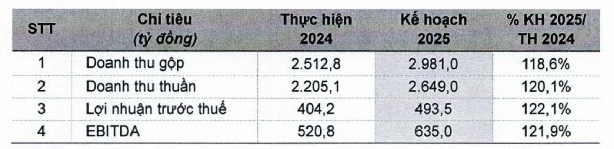 ĐHĐCĐ Imexpharm: Hướng đến kỷ lục lợi nhuận 4 năm liên tiếp, SK chưa thoái vốn