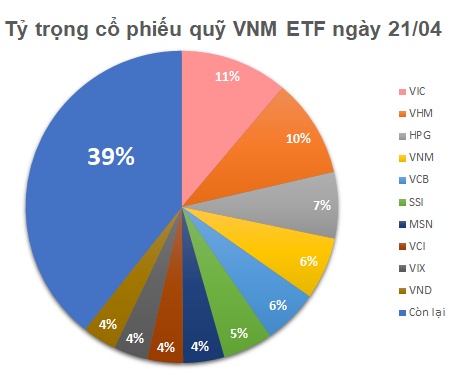 Quỹ ETF trăm triệu đô xả ròng mạnh sau nhiều tuần bất động