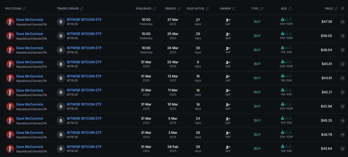 Thượng nghị sĩ McCormick vừa đầu tư Bitcoin, vừa ngồi "ghế nóng" làm luật crypto