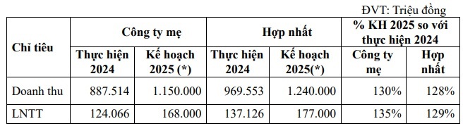 ĐHĐCĐ OPC: "Nóng" chuyện cổ tức, bỏ phiếu 2 lần vẫn không thông qua