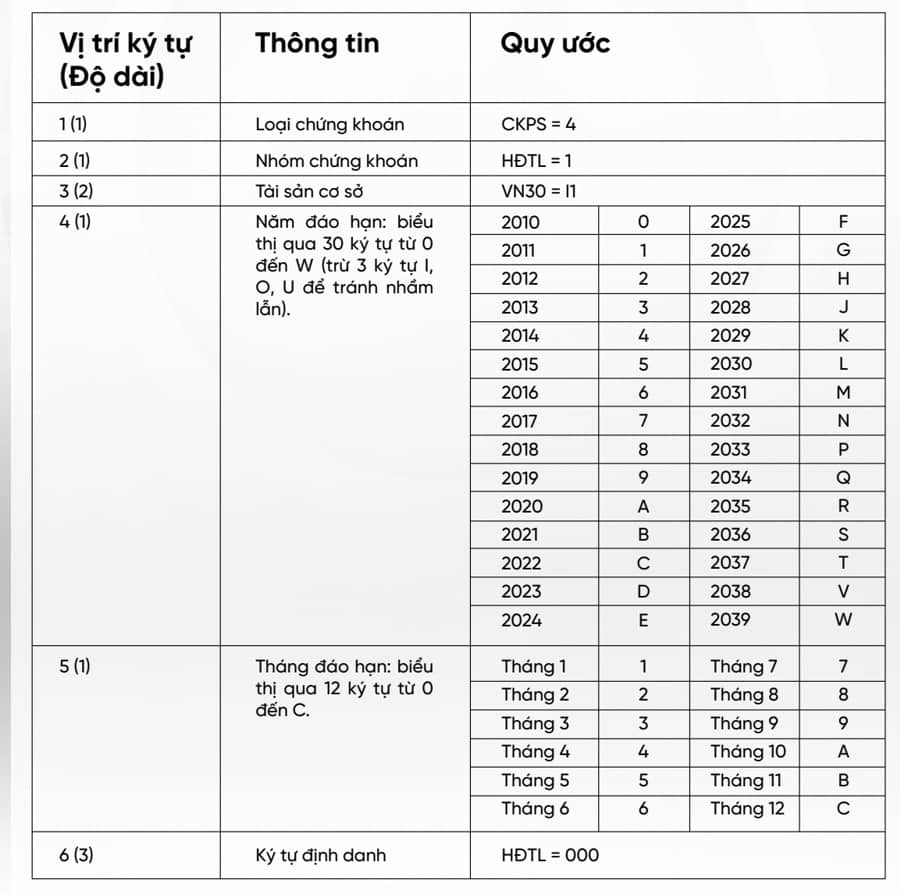 10 thay đổi quan trọng của hệ thống giao dịch mới nhà đầu tư nên nắm rõ