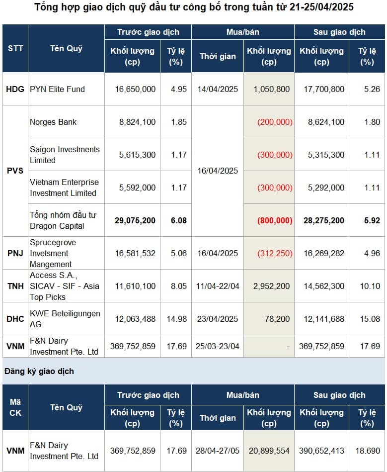 Quỹ đầu tư duy trì lực mua