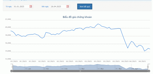 Gia đình Chủ tịch DIG đã bị bán giải chấp 9.517.000 cổ phiếu