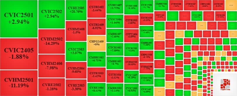 Thị trường chứng quyền 29/04/2025: Khối lượng giao dịch liên tục suy giảm