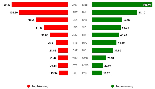 Vietstock Daily 29/04/2025: Tâm lý thận trọng trước kỳ nghỉ lễ
