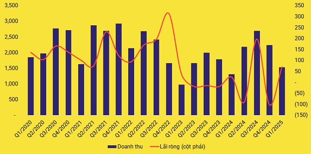 Ông Suzuki Yoshiaki trở lại làm Phó Tổng Giám đốc Minh Phú
