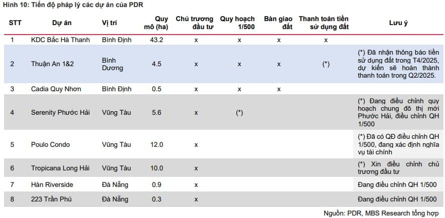 Có gì đáng kỳ vọng ở PDR, AAA và VCP?