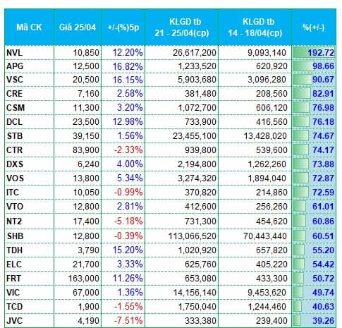 Dòng tiền suy yếu, cổ phiếu nhựa và vận tải biển hút tiền nhẹ