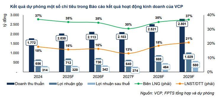 Có gì đáng kỳ vọng ở PDR, AAA và VCP?