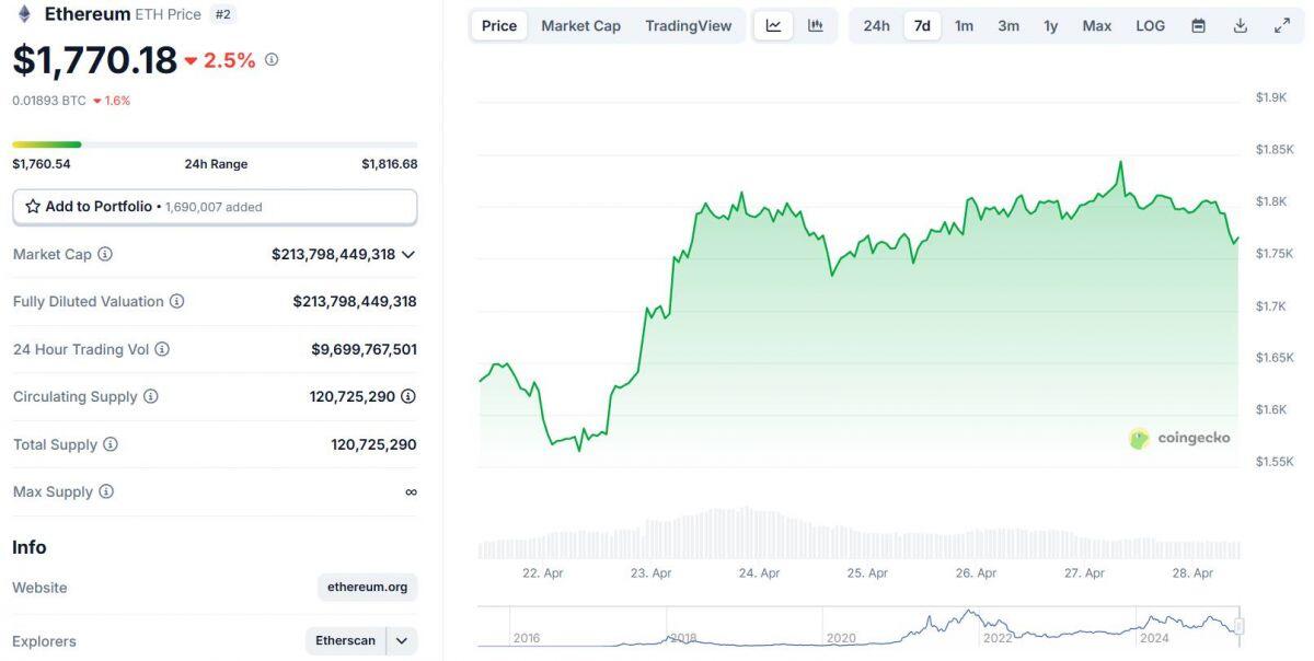 Theo dữ liệu từ Farside Investors, 11 quỹ ETF Bitcoin spot của Mỹ đã chứng kiến tuần giao dịch khởi  ...