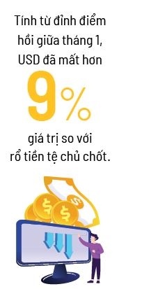 Đề phòng chiến tranh tiền tệ