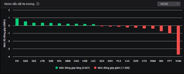 Cổ phiếu nhỏ hút dòng tiền trước phiên nghỉ lễ ảnh 1