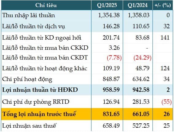 ĐHĐCĐ Eximbank: Sứ mệnh tài trợ thương mại sẽ tiếp tục là mạch chính trong tương lai