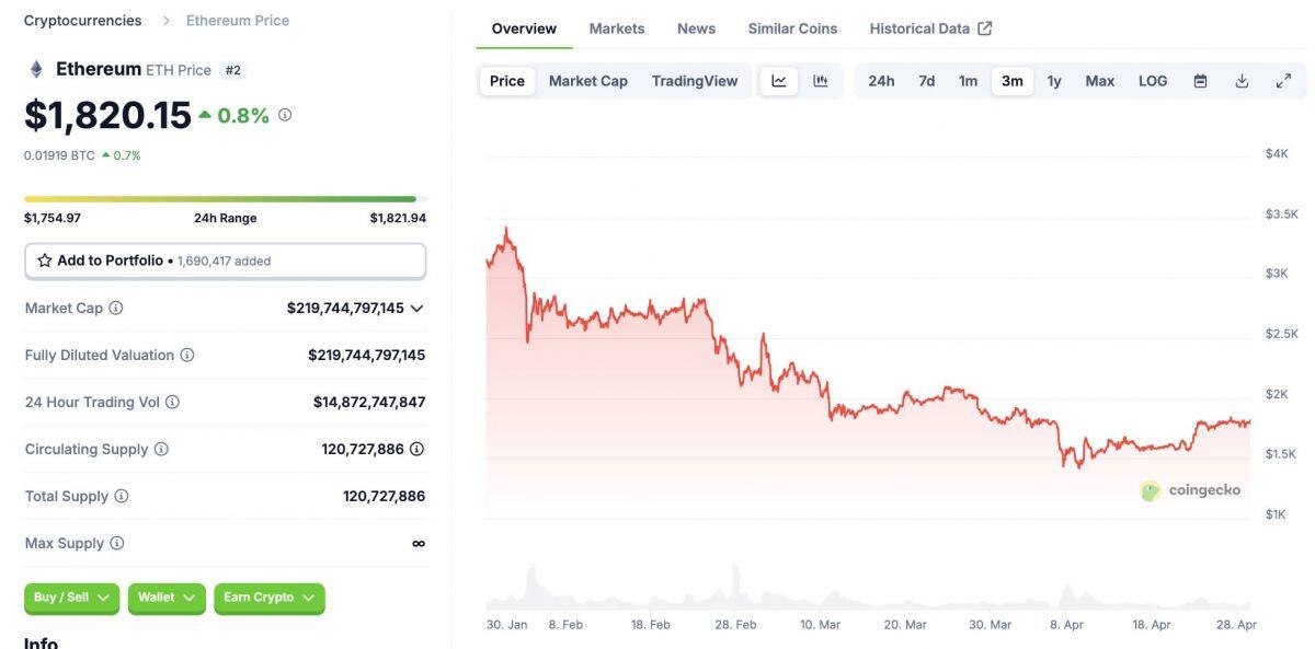Ethereum dự kiến triển khai hard fork Fusaka vào cuối năm 2025, loại bỏ nâng cấp EOF