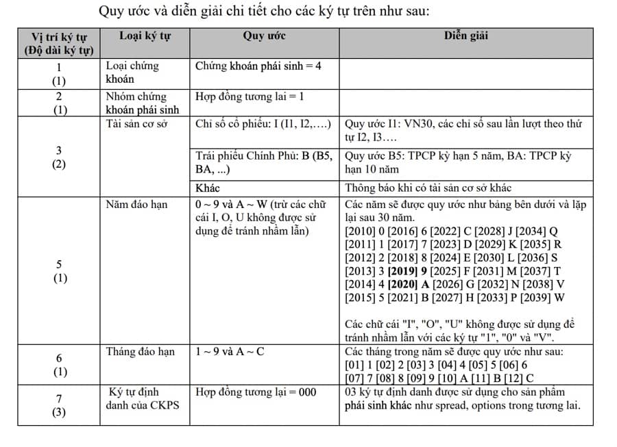 Hàng loạt thay đổi trên thị trường phái sinh khi vận hành KRX, nhà đầu tư nên chú ý