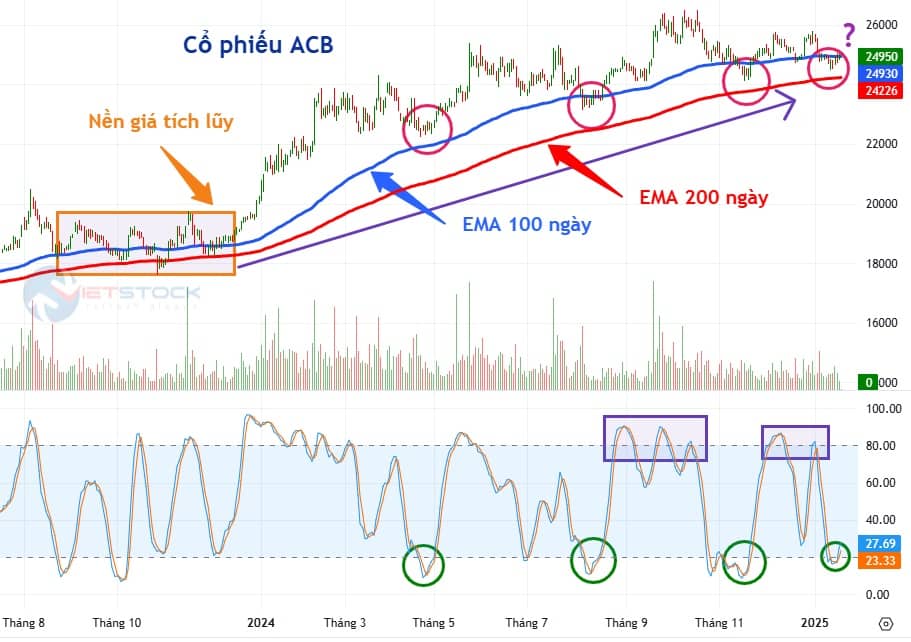 10 Khẩu quyết phân tích kỹ thuật : Stochastic Oscillator - Bí kíp “cưỡi” sóng thành công