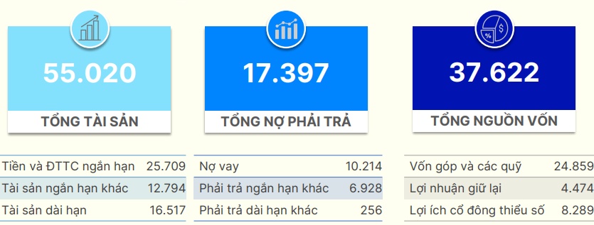 Vinamilk: Thị trường nước ngoài quý 1/2025 duy trì tăng trưởng dương 7 quý liên tiếp